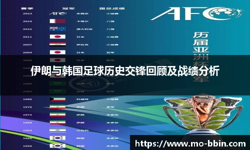 伊朗与韩国足球历史交锋回顾及战绩分析