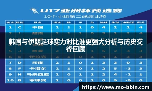 韩国与伊朗足球实力对比谁更强大分析与历史交锋回顾